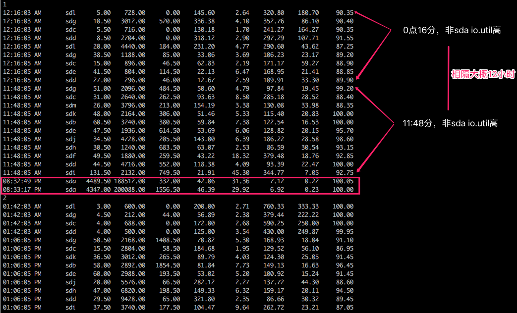 iostat output